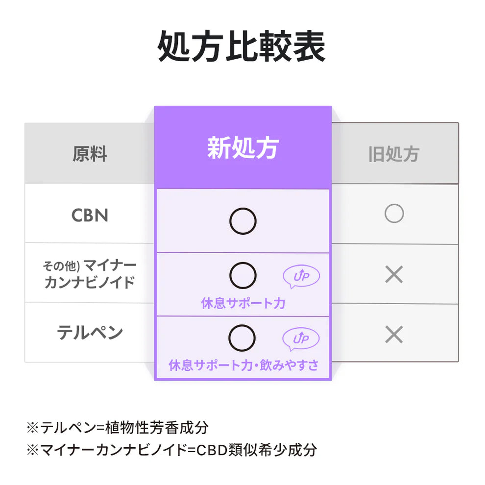 LILILALA CBN オイル 高濃度 20% 2000mg 10ml ブロードスペクトラム