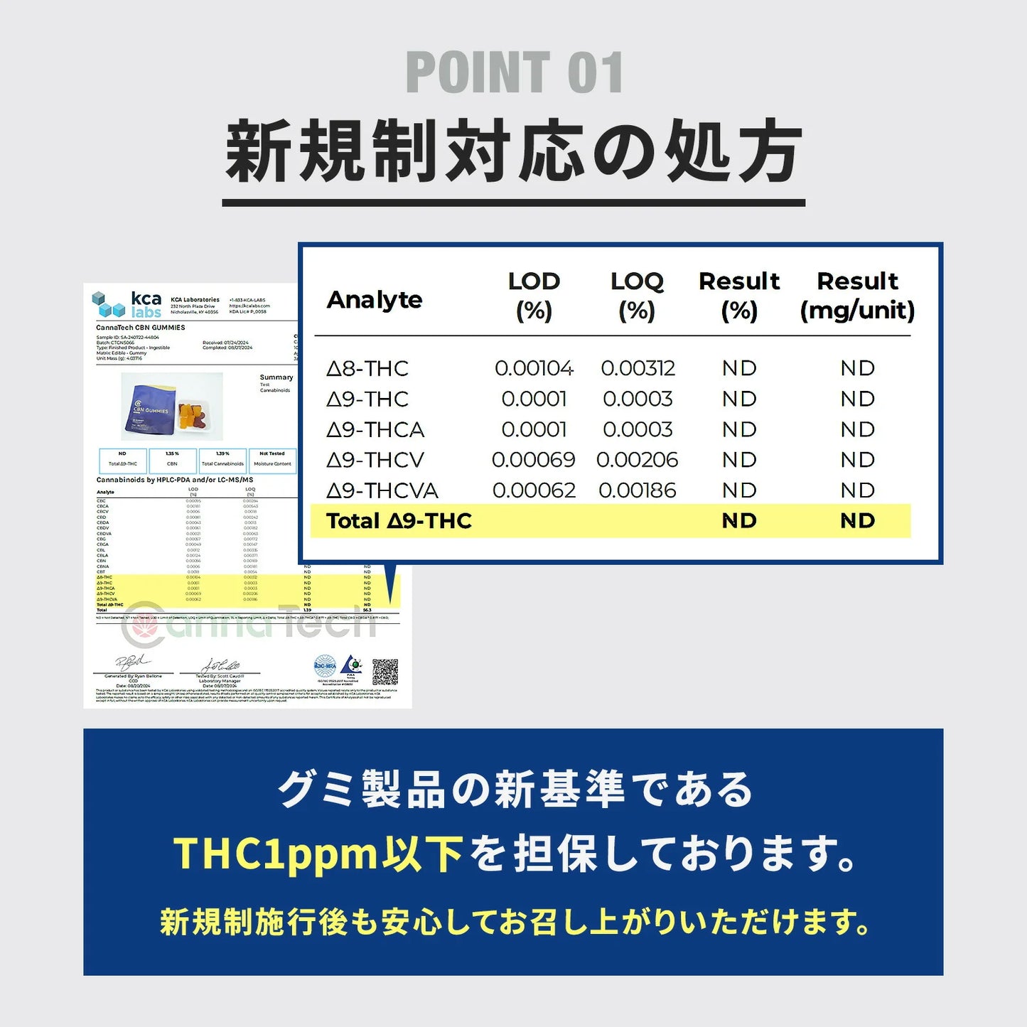 Cannatech CBN グミ 軟糖 60粒 3000mg
