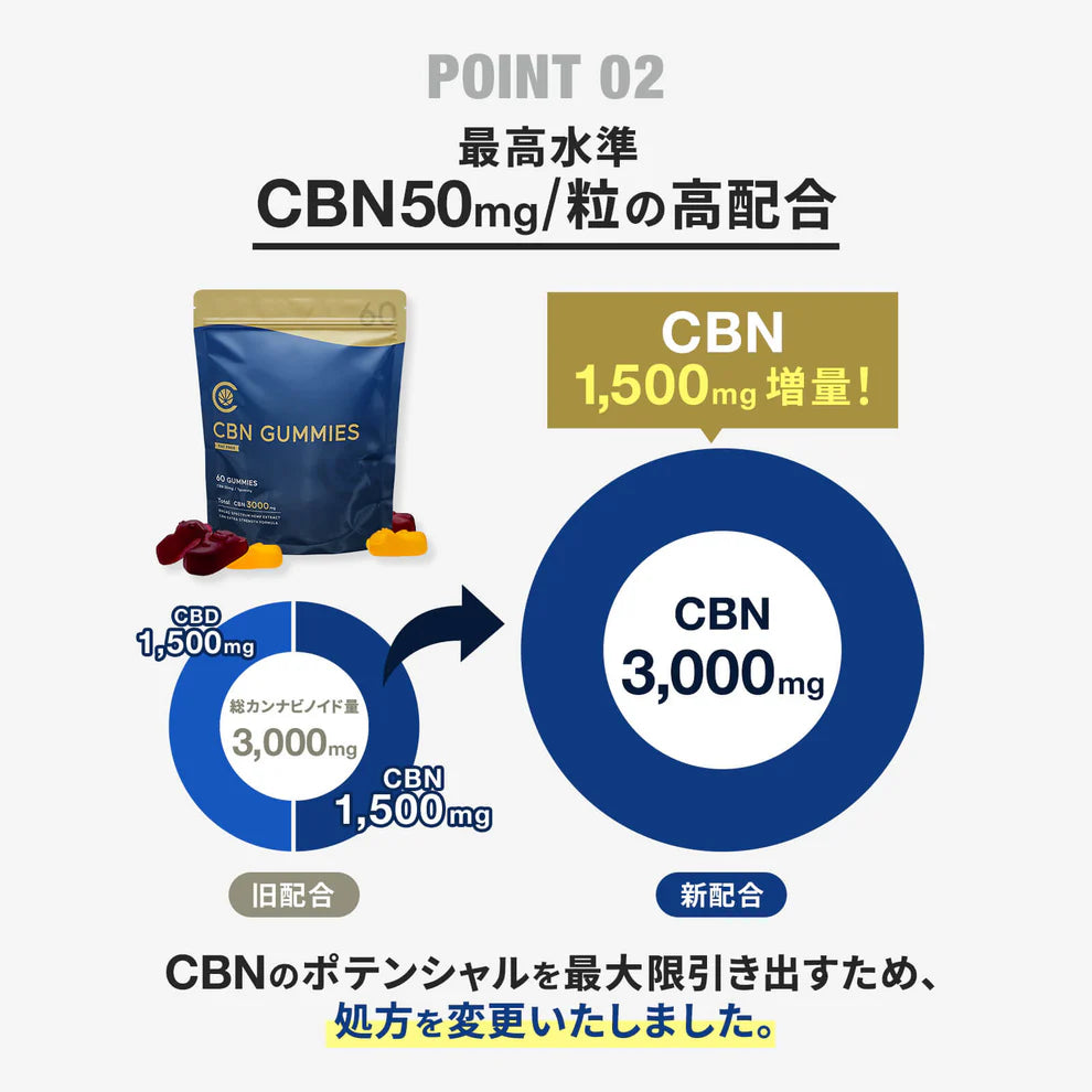 Cannatech CBN グミ 軟糖 60粒 3000mg