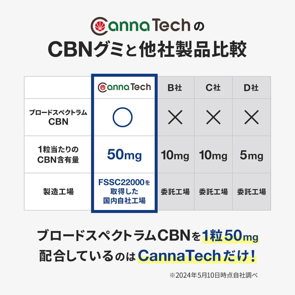 Cannatech CBN グミ 軟糖 60粒 3000mg