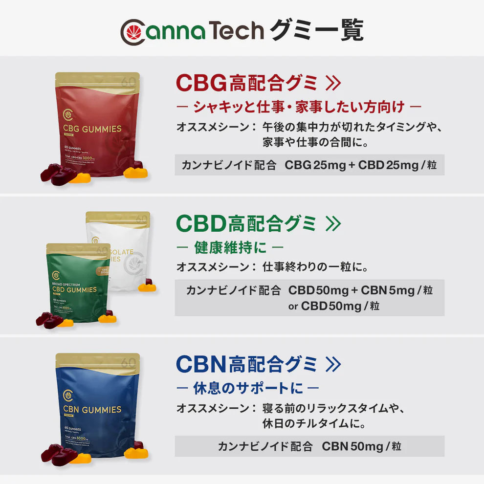 CT Freak CBN グミ Feel Deeply CBN 2400mg CBD配合 (CBN 150mg /粒)