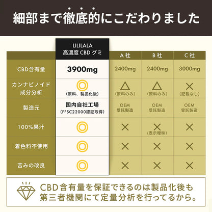LILILALA CBD グミ 果汁100% 大容量 60粒 [高濃度 CBD 3900mg 65mg/粒] (60粒) 着色料不使用 てんさい糖