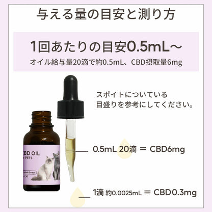 CBDオイル ペット用 10ml 1.2% 猫 用 CBD 120mg CannaTech CBD OIL for Pets Calm & Stress