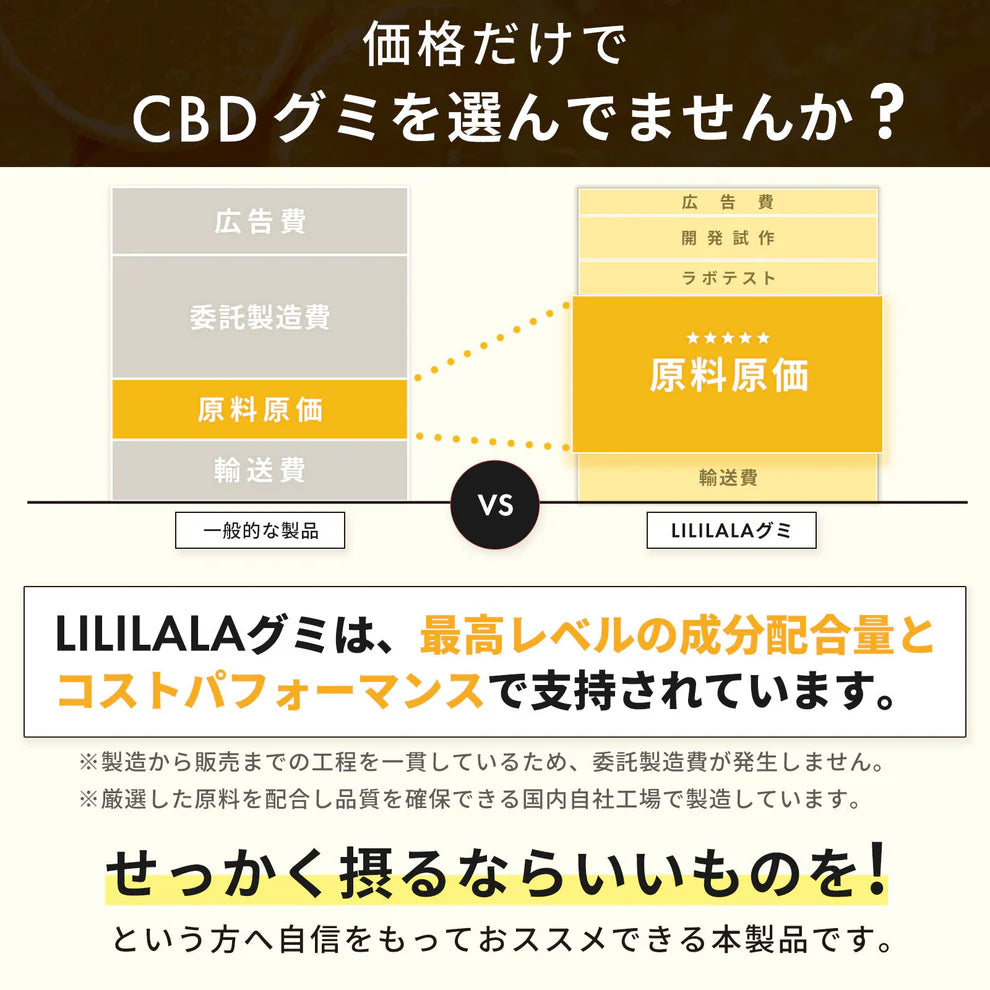 LILILALA CBD グミ 果汁100% 大容量 60粒 [高濃度 CBD 3900mg 65mg/粒] (60粒) 着色料不使用 てんさい糖
