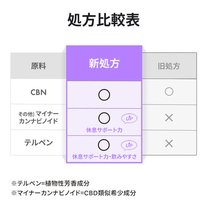 LILILALA CBN オイル 高濃度 20% 2000mg 10ml ブロードスペクトラム