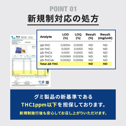 Cannatech CBN グミ 軟糖 60粒 3000mg