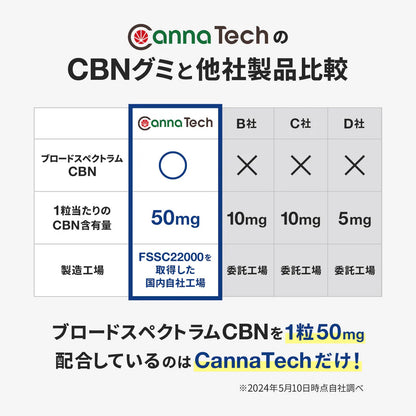 Cannatech CBN グミ 軟糖 60粒 3000mg
